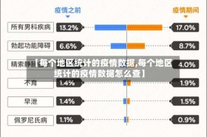 【每个地区统计的疫情数据,每个地区统计的疫情数据怎么查】