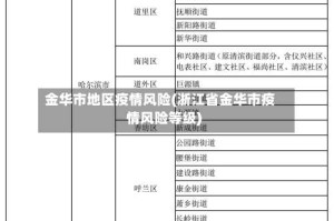 金华市地区疫情风险(浙江省金华市疫情风险等级)