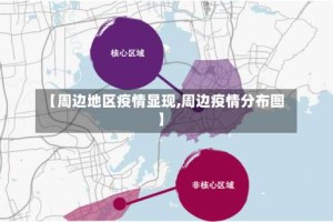 【周边地区疫情显现,周边疫情分布图】
