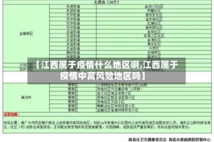 【江西属于疫情什么地区啊,江西属于疫情中高风险地区吗】