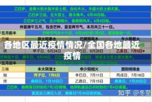 各地区最近疫情情况/全国各地最近疫情