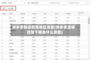 拼多多新店疫情地区流量(拼多多店铺流量下降是什么原因)