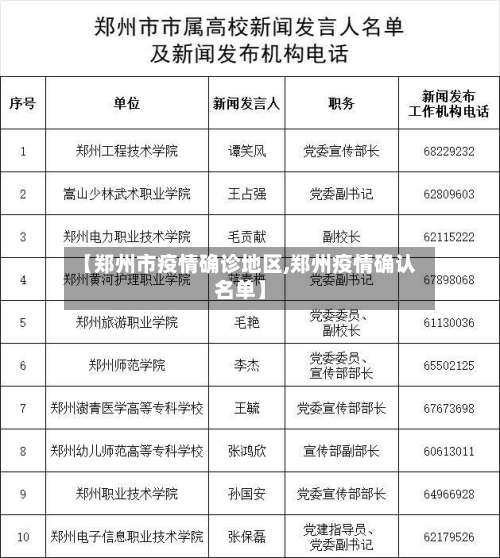 【郑州市疫情确诊地区,郑州疫情确认名单】-第1张图片