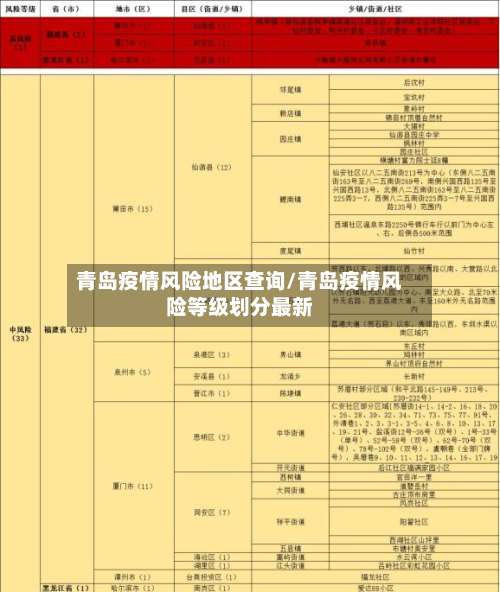 青岛疫情风险地区查询/青岛疫情风险等级划分最新-第1张图片