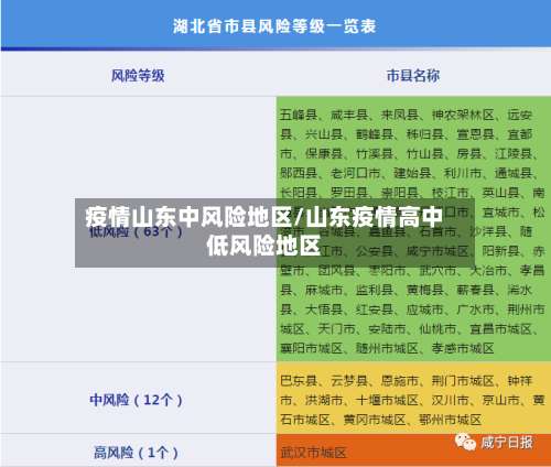 疫情山东中风险地区/山东疫情高中低风险地区-第2张图片