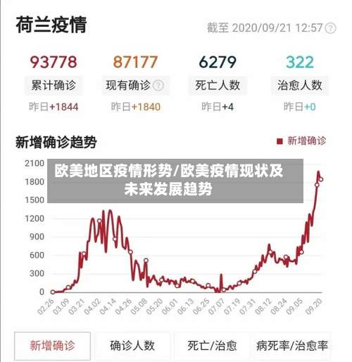 欧美地区疫情形势/欧美疫情现状及未来发展趋势-第2张图片