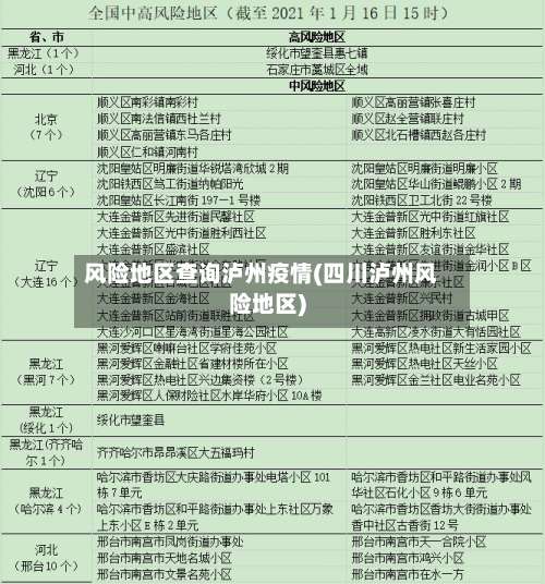 风险地区查询泸州疫情(四川泸州风险地区)-第2张图片