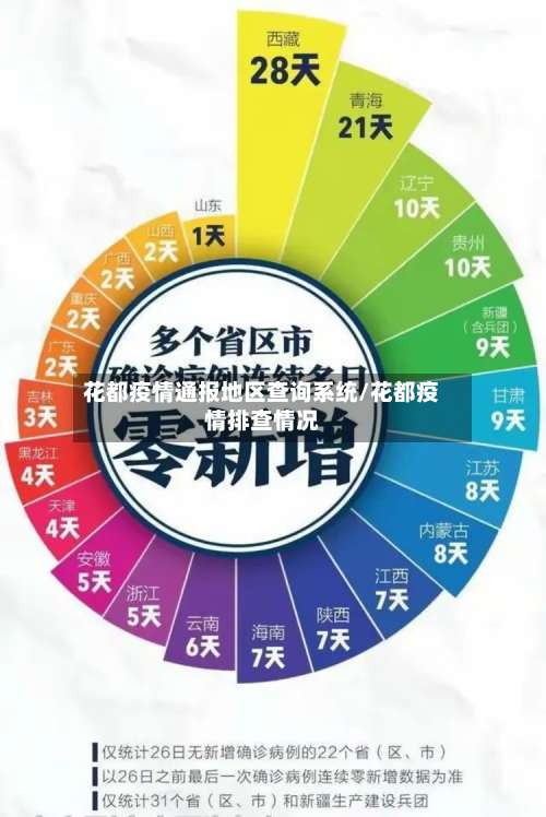 花都疫情通报地区查询系统/花都疫情排查情况-第3张图片