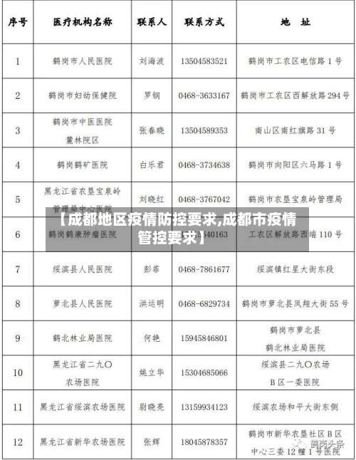 【成都地区疫情防控要求,成都市疫情管控要求】-第3张图片