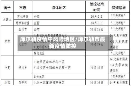 库尔勒疫情中风险地区/库尔勒市最新疫情防控-第1张图片