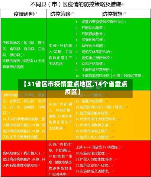 【31省区市疫情重点地区,14个省重点疫区】-第1张图片