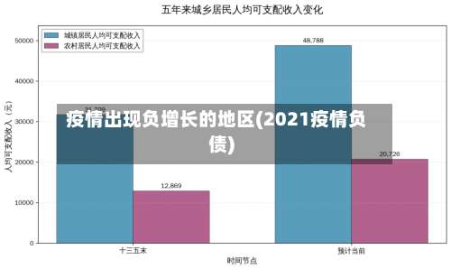 疫情出现负增长的地区(2021疫情负债)-第1张图片