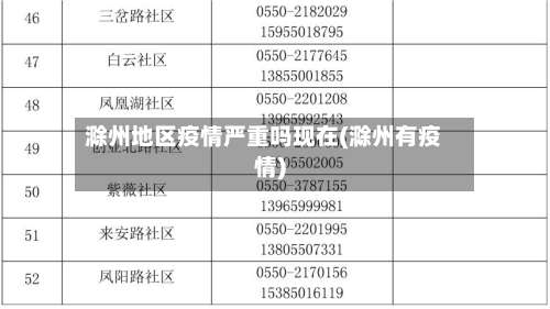 滁州地区疫情严重吗现在(滁州有疫情)-第1张图片