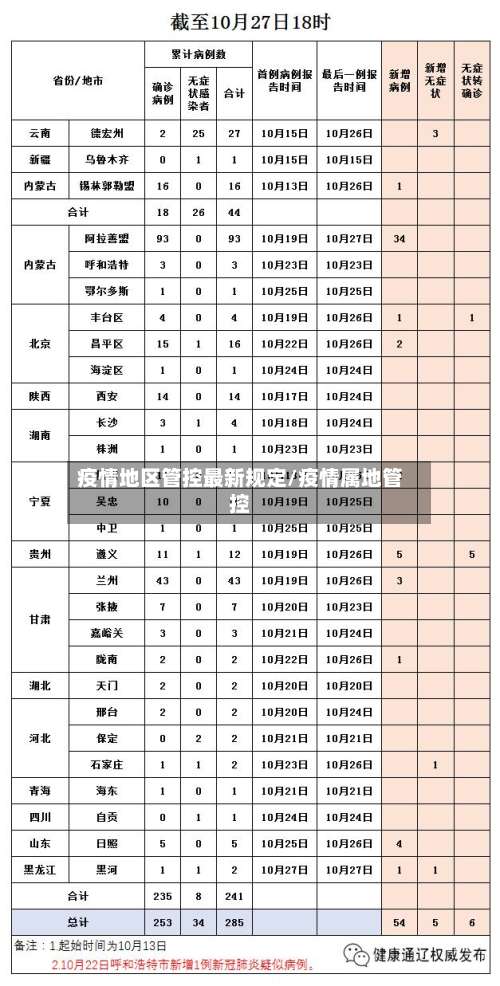 疫情地区管控最新规定/疫情属地管控-第1张图片