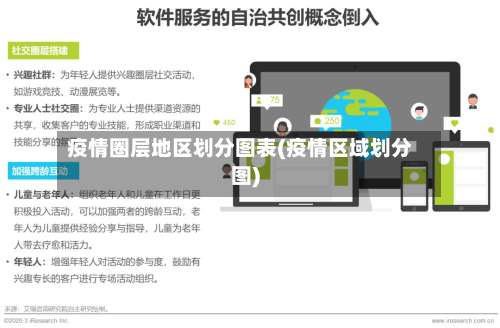 疫情圈层地区划分图表(疫情区域划分图)-第2张图片