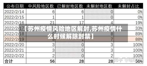 【苏州疫情风险地区解封,苏州疫情什么时候解除封禁】-第2张图片