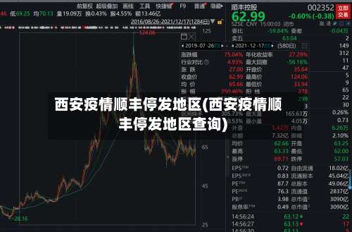 西安疫情顺丰停发地区(西安疫情顺丰停发地区查询)-第2张图片