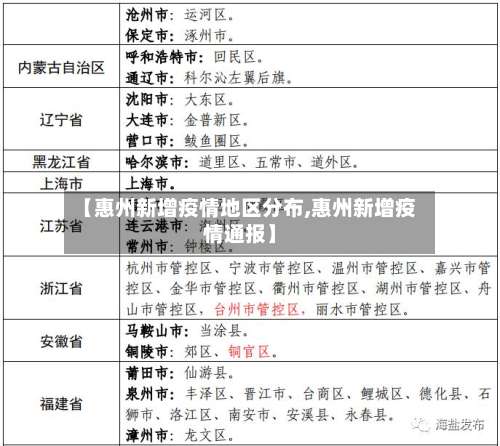 【惠州新增疫情地区分布,惠州新增疫情通报】-第1张图片