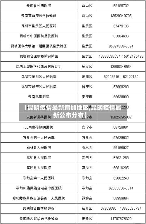 【昆明疫情最新增加地区,昆明疫情最新公布分布】-第1张图片