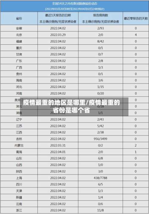 疫情最重的地区是哪里/疫情最重的省份是哪个省-第3张图片