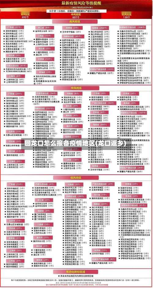 回龙口怎么报备疫情地区(龙口返乡)-第1张图片