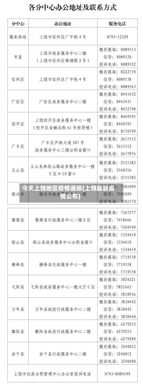 今天上饶地区疫情通报(上饶最新疫情公布)-第3张图片