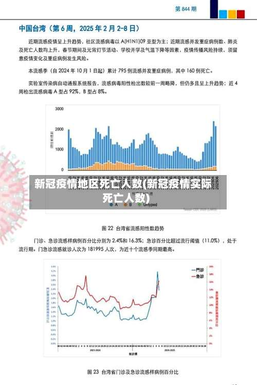 新冠疫情地区死亡人数(新冠疫情实际死亡人数)-第1张图片