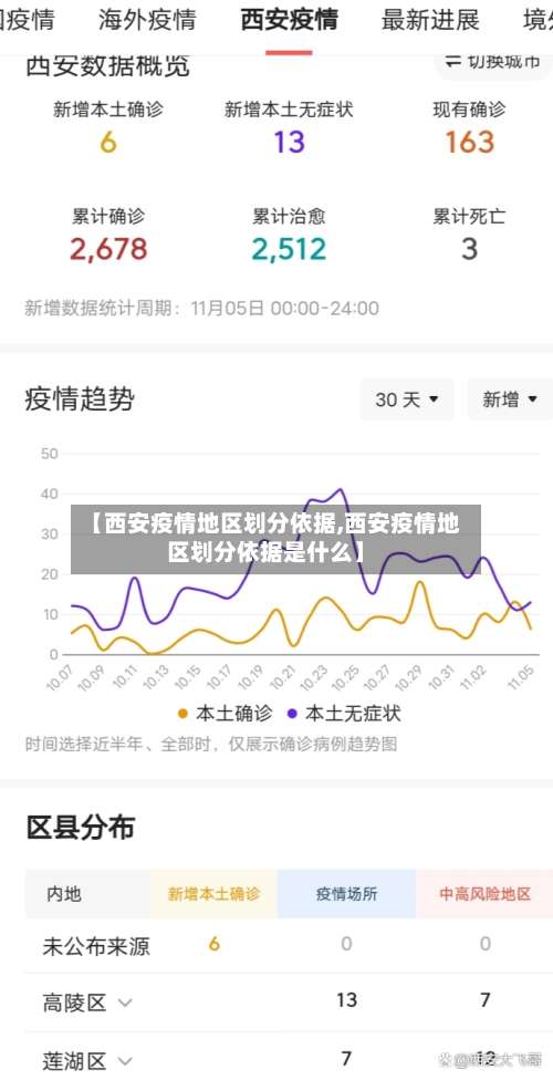 【西安疫情地区划分依据,西安疫情地区划分依据是什么】-第2张图片