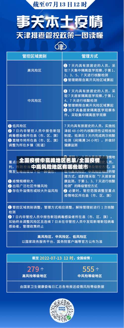 全国疫情中高峰地区名单/全国疫情中高风险地区有哪些城市-第2张图片