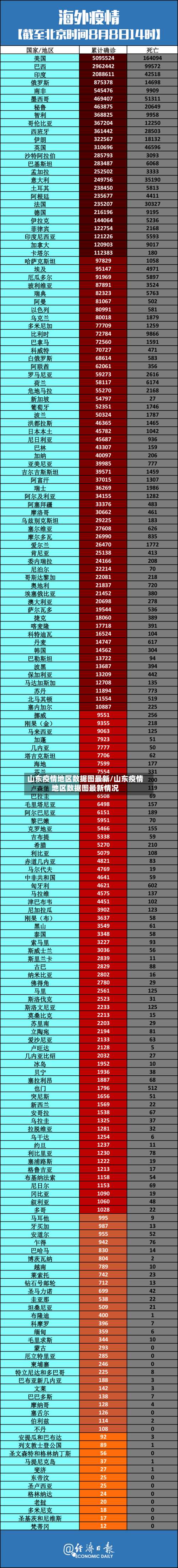 山东疫情地区数据图最新/山东疫情地区数据图最新情况-第2张图片