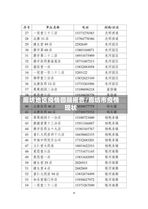 廊坊地区疫情回顾报告/廊坊市疫情现状-第3张图片