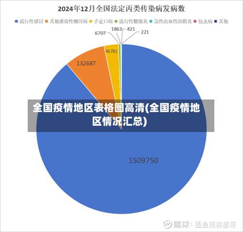 全国疫情地区表格图高清(全国疫情地区情况汇总)-第2张图片