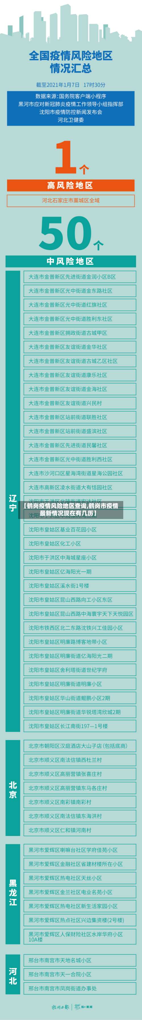 【鹤岗疫情风险地区查询,鹤岗市疫情最新情况现在有几历】-第1张图片