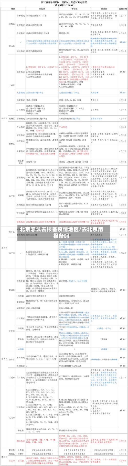 北京怎么去报备疫情地区/去北京用报备吗-第1张图片