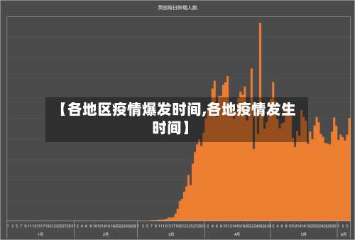 【各地区疫情爆发时间,各地疫情发生时间】-第2张图片