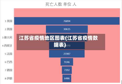 江苏省疫情地区图表(江苏省疫情数据表)-第2张图片