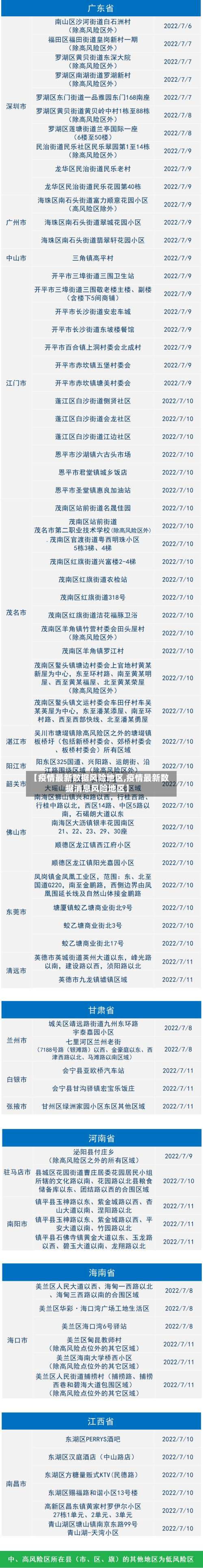 【疫情最新数据风险地区,疫情最新数据消息风险地区】-第1张图片