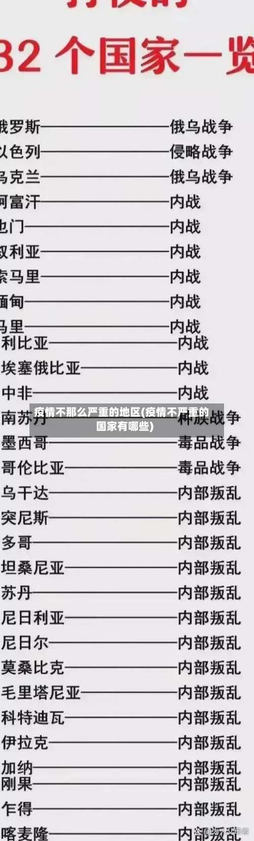 疫情不那么严重的地区(疫情不严重的国家有哪些)-第1张图片