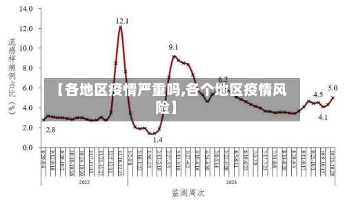 【各地区疫情严重吗,各个地区疫情风险】-第2张图片