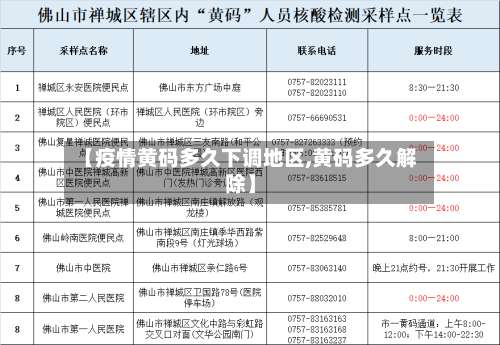 【疫情黄码多久下调地区,黄码多久解除】-第3张图片
