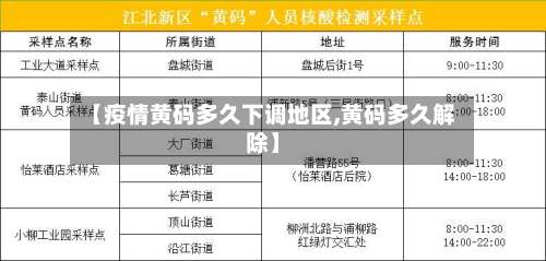 【疫情黄码多久下调地区,黄码多久解除】-第2张图片