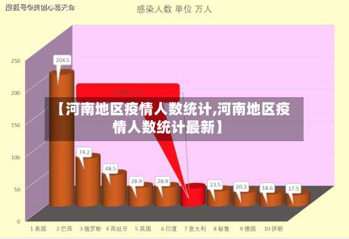 【河南地区疫情人数统计,河南地区疫情人数统计最新】-第1张图片