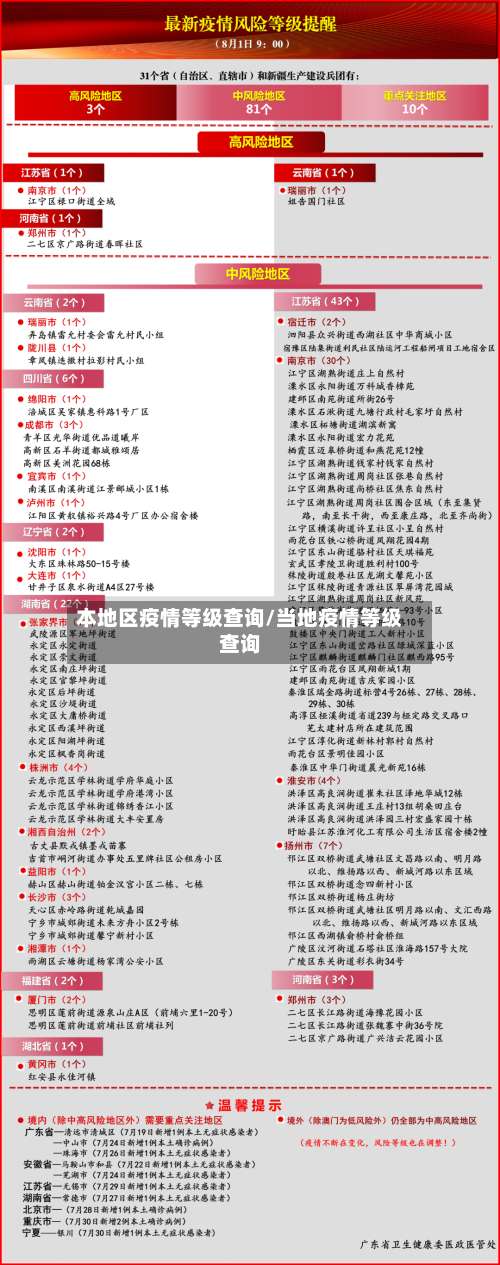 本地区疫情等级查询/当地疫情等级查询-第1张图片