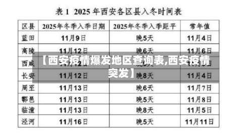 【西安疫情爆发地区查询表,西安疫情突发】-第2张图片