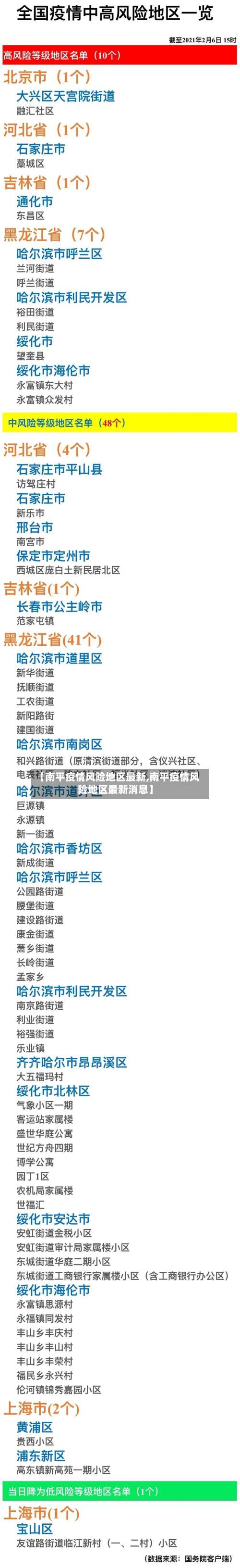 【南平疫情风险地区最新,南平疫情风险地区最新消息】-第1张图片