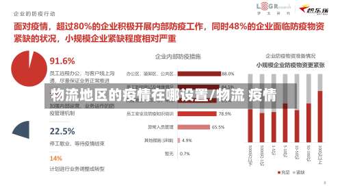 物流地区的疫情在哪设置/物流 疫情-第2张图片