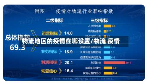 物流地区的疫情在哪设置/物流 疫情-第1张图片