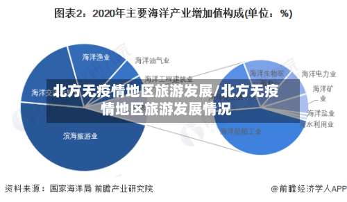 北方无疫情地区旅游发展/北方无疫情地区旅游发展情况-第2张图片