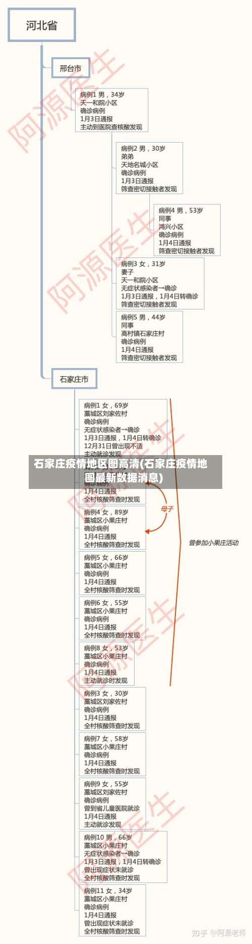 石家庄疫情地区图高清(石家庄疫情地图最新数据消息)-第1张图片