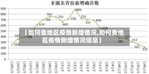 【如何查地区疫情新增情况,如何查地区疫情新增情况信息】-第3张图片